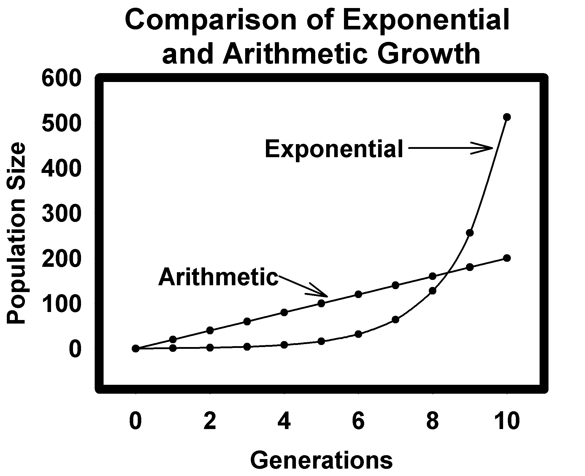 Population growth in developing countries essay