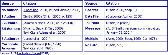 APA text citations