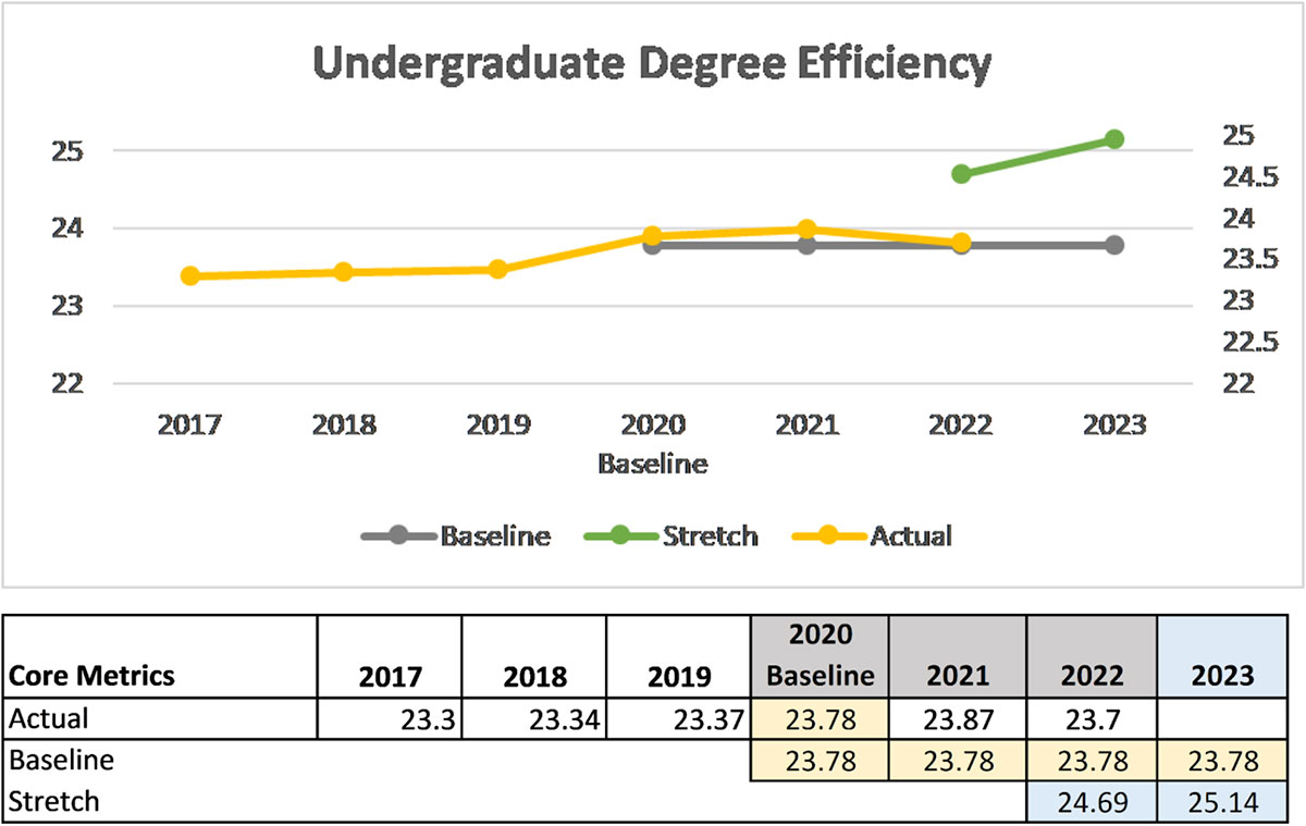 Five-year Performance Metrics | Empowering Human Potential ...