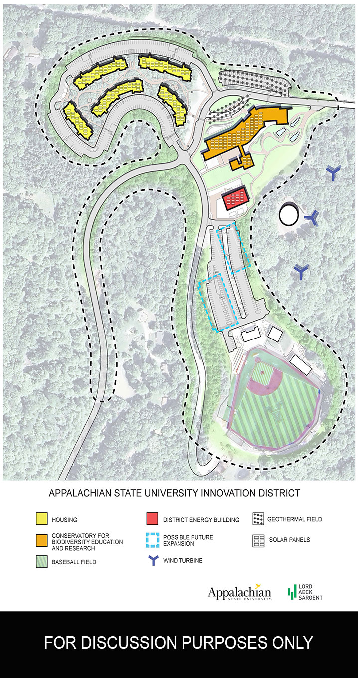 conceptual rendering of an overview App State’s Innovation District