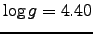 $\log g = 4.40$