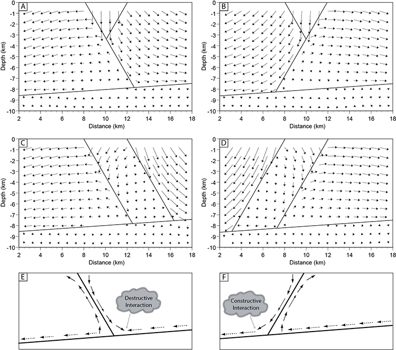 Interactions Between Normal Faults and a Detachment