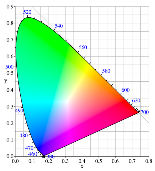 CIE_xy_1931