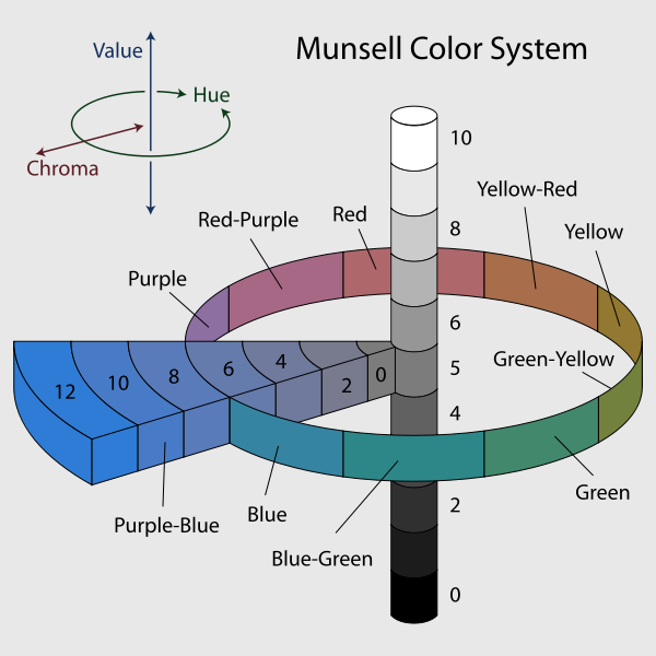 Munsell Color Space